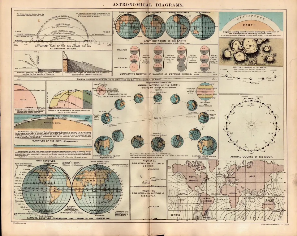The Solar System Planets Orbits Antique Detailed Coloured Map.