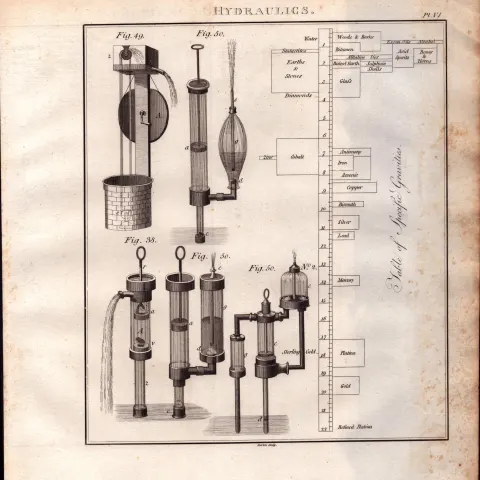 Hydraulics 1 Detailed Diagram 1799 George III Antique Copper Engraving.