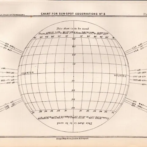 Charts for Sun Spots 4 Antique Balls 1892 Atlas of Astronomy Lithograph Print