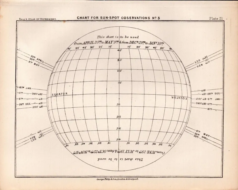 Charts for Sun Spots 4 Antique Balls 1892 Atlas of Astronomy Lithograph Print