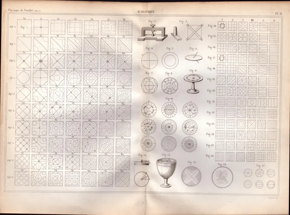 Experimental Physics Optics Meteorology Instruments Etc Antique Diagram-5.