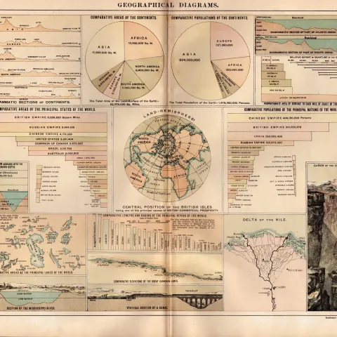 Geographical Diagrams of The World Antique Detailed Coloured Map.