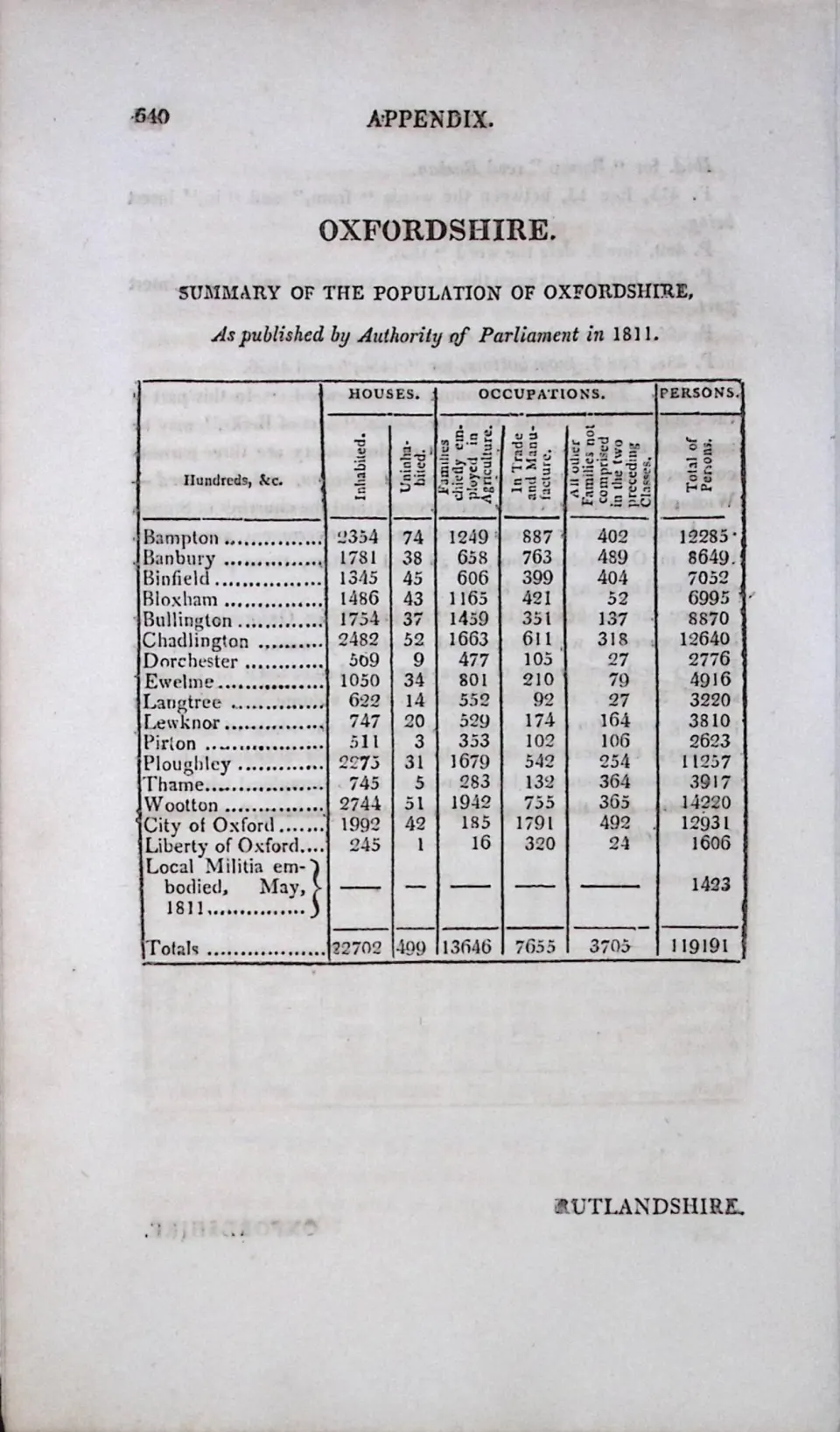 Oxfordshire Antique 207 Years-Old Georgian Population Census Scarce Print.