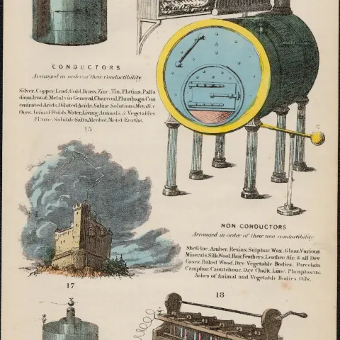 Rare James Reynolds Antique Book Plate Use of Electricity 2.
