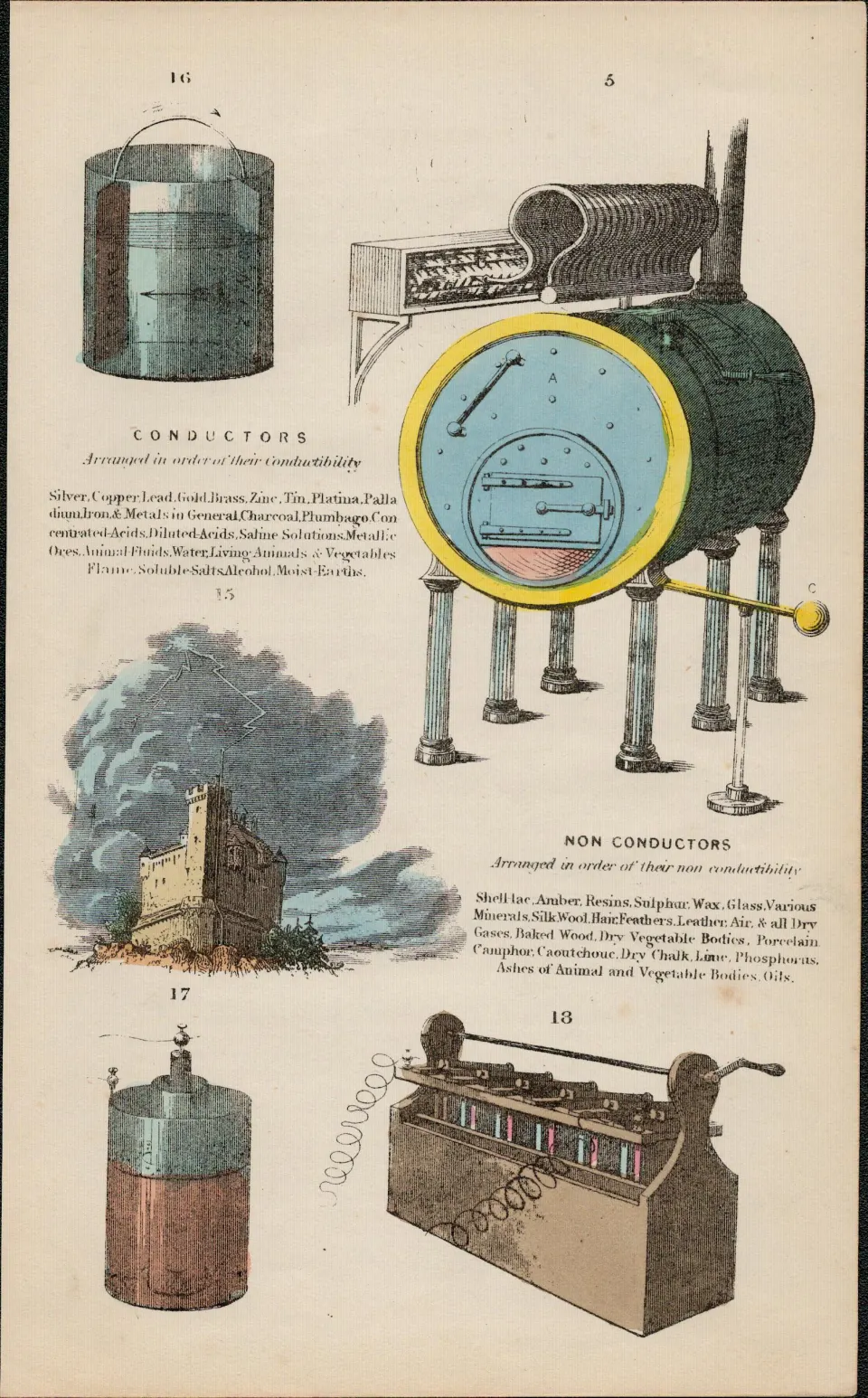 Rare James Reynolds Antique Book Plate Use of Electricity 2.