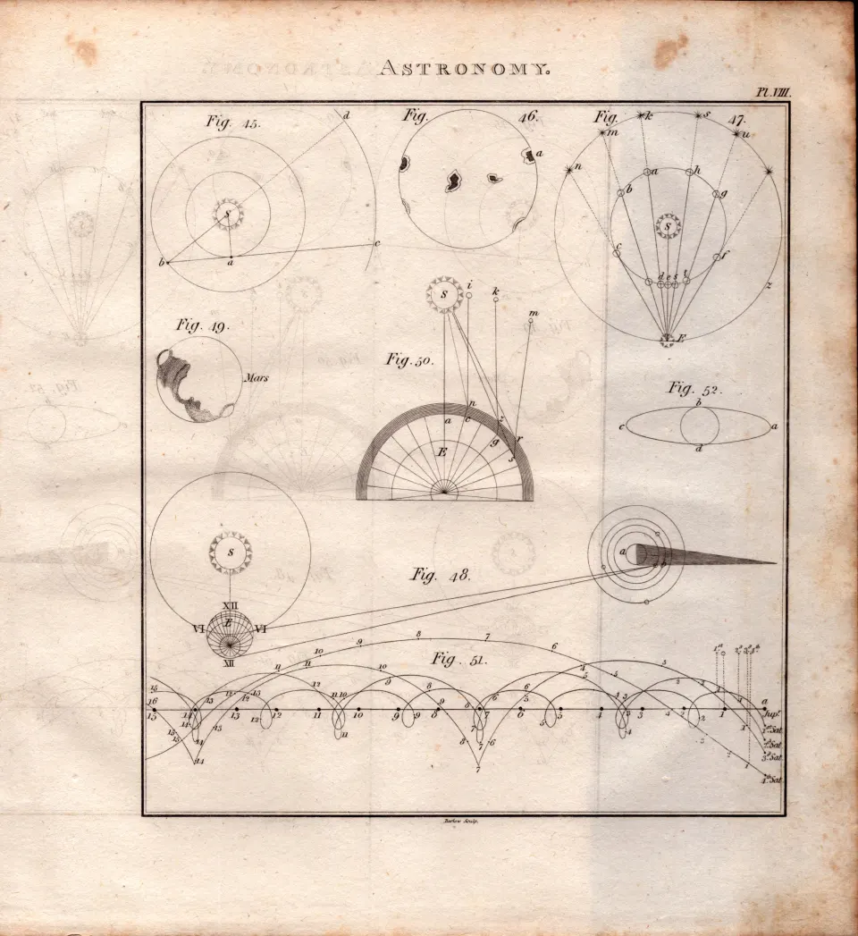 Astronomy 5 Detailed Diagram 1799 George III Antique Copper Engraving.