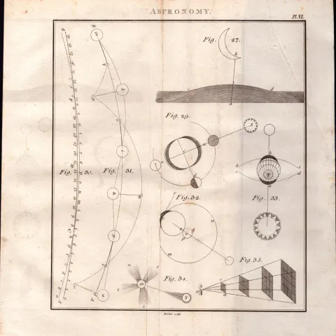 Astronomy 7 Detailed Diagram 1799 George III Antique Copper Engraving.