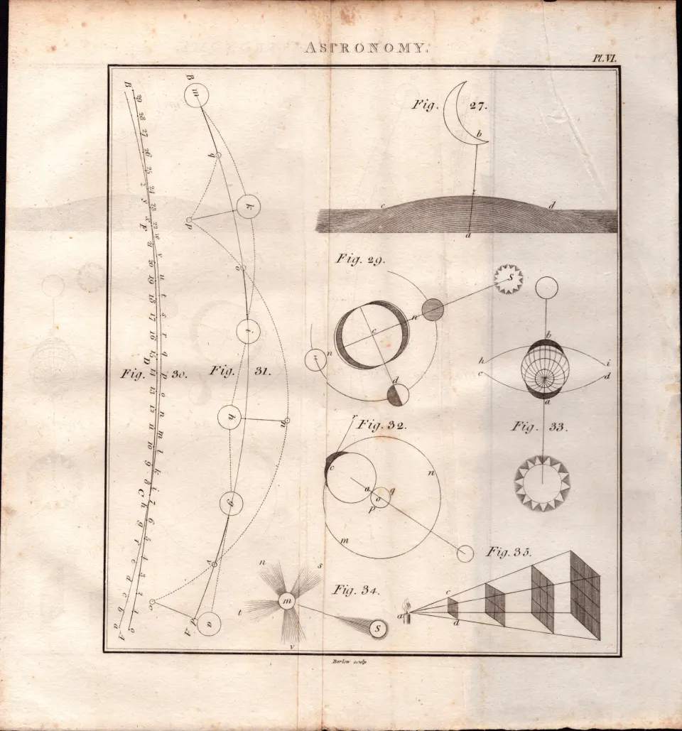 Astronomy 7 Detailed Diagram 1799 George III Antique Copper Engraving.