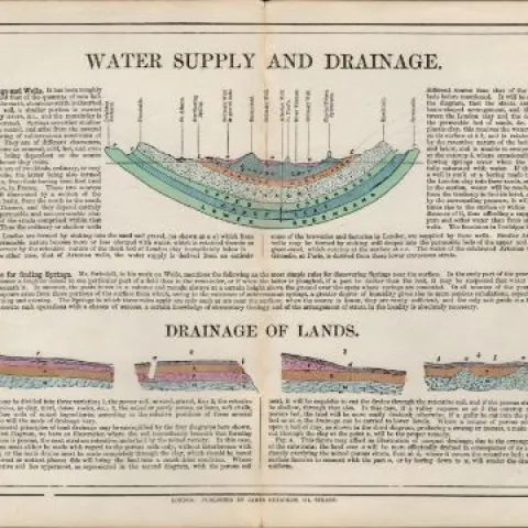 James Reynolds Antique Geology Water Supply & Drainage Print