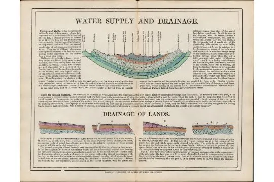 James Reynolds Antique Geology Water Supply & Drainage Print