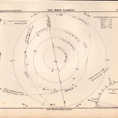 The Inner Planets Balls 1892 Atlas of Astronomy Rare Print 2