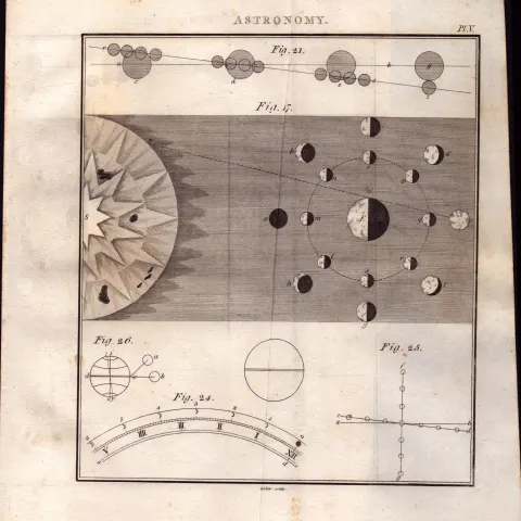 Astronomy 3 Detailed Diagram 1799 George III Antique Copper Engraving.