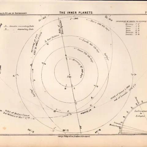 The Inner Planets Antique Balls 1892 Atlas of Astronomy Lithograph Print