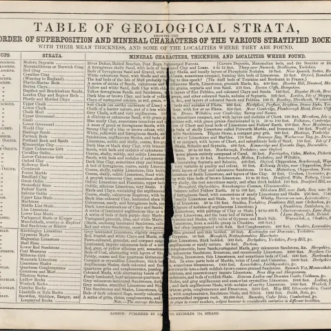 James Reynolds Victorian  Geology Table of Geological Strata.