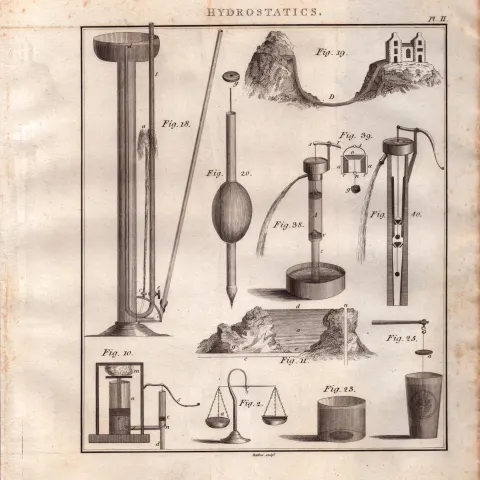 Hydrostatics 2 Detailed Diagram 1799 George III Antique Copper Engraving.