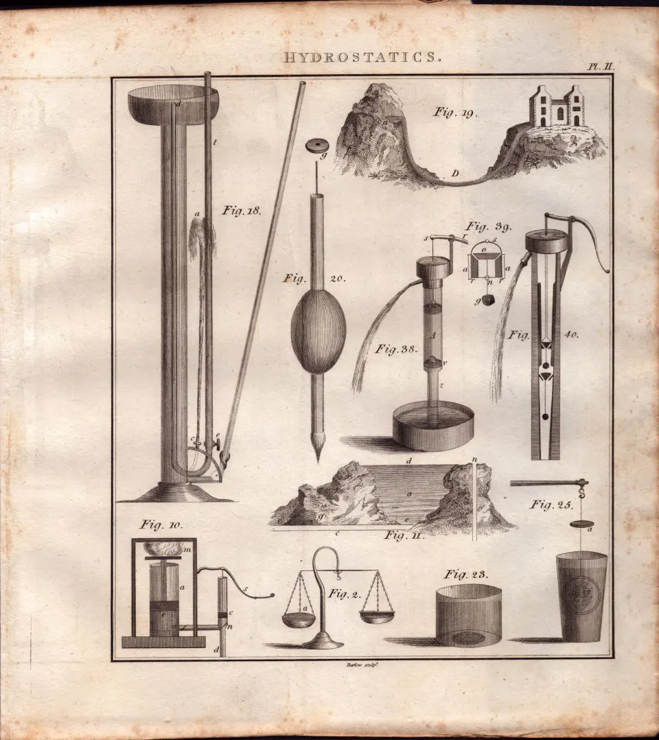 Hydrostatics 2 Detailed Diagram 1799 George III Antique Copper Engraving.