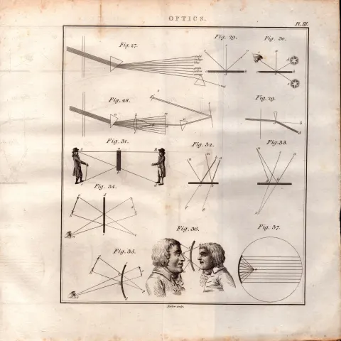 Optics 3 Detailed Diagram 1799 George III Antique Copper Engraving.