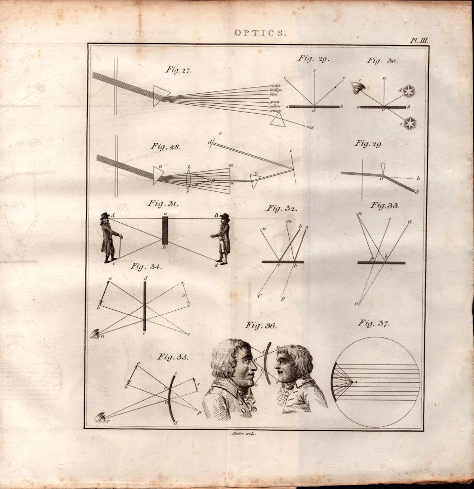 Optics 3 Detailed Diagram 1799 George III Antique Copper Engraving.