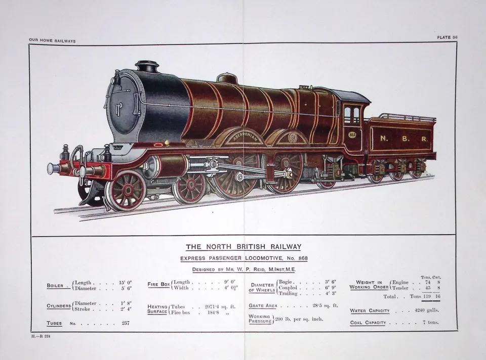 The North British Railway Coloured Detailed Antique Book Plate.