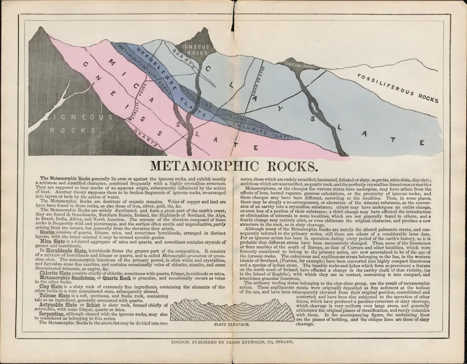 James Reynolds Antique Geology Metamorphic Rocks Print