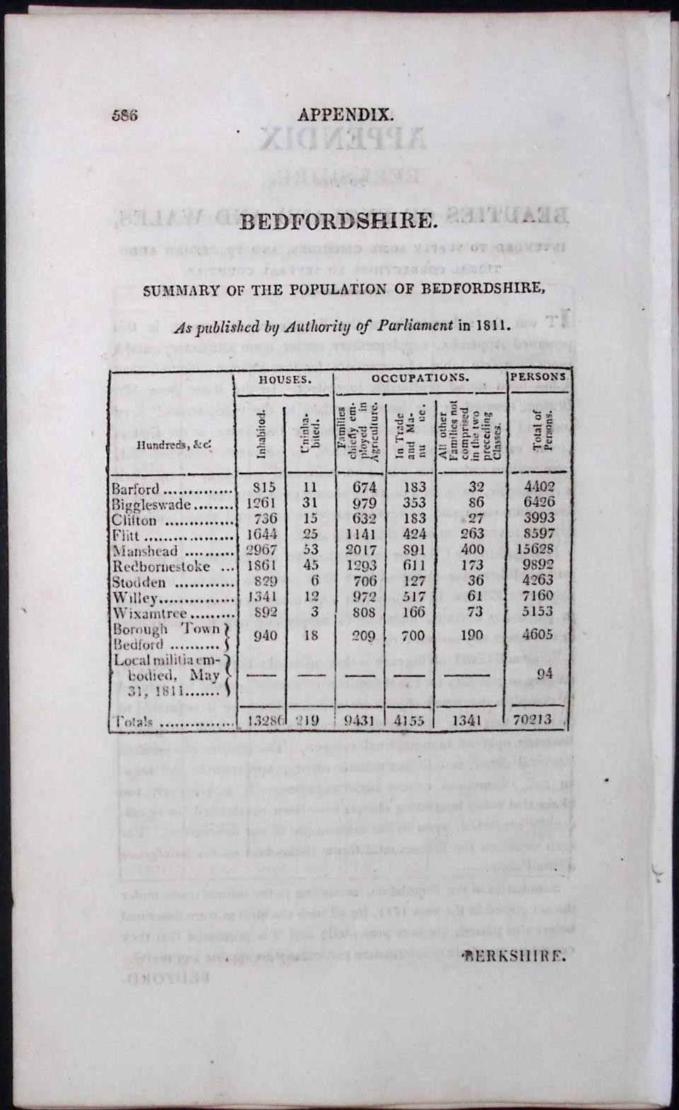 Bedfordshire Antique 207 Years-Old Georgian Population Census Scarce Print.