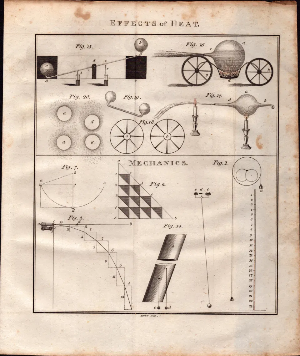 Effects of Heat Detailed Diagram 1799 George III  Antique Copper Engraving.