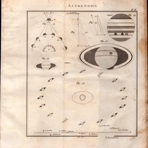 Astronomy 4 Detailed Diagram 1799 George III Antique Copper Engraving.