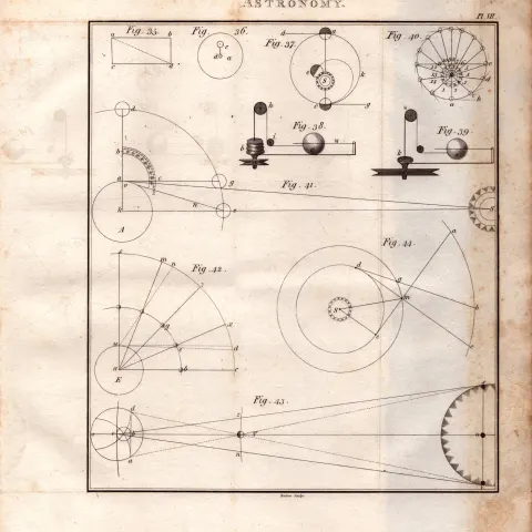 Astronomy 6 Detailed Diagram 1799 George III Antique Copper Engraving.