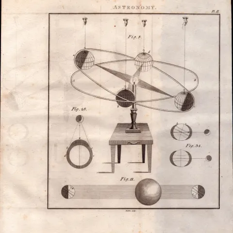 Astronomy 1 Detailed Diagram 1799  Rare Antique Copper Engraving.