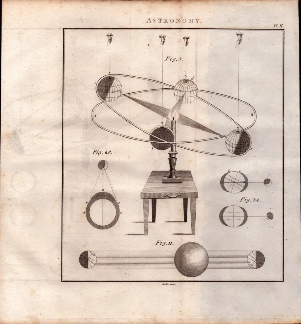 Astronomy 1 Detailed Diagram 1799  Rare Antique Copper Engraving.