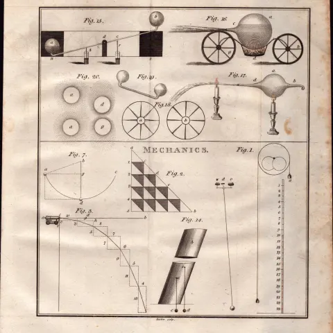 Effects of Heat Detailed Diagram 1799 George III Antique Copper Engraving.