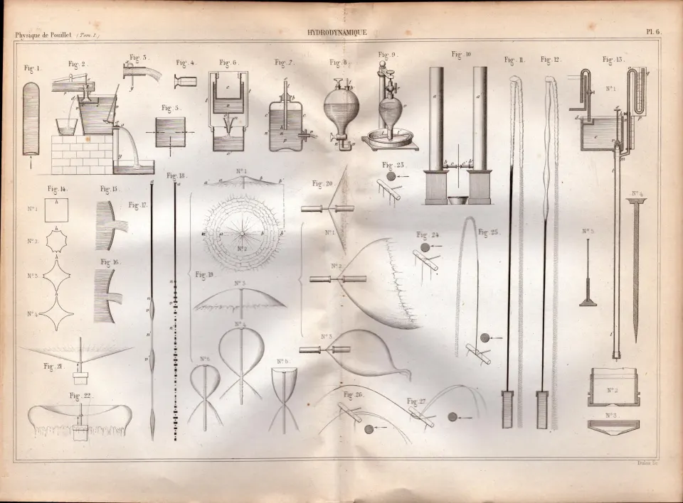 Experimental Physics Optics Meteorology Instruments Etc Antique Diagram-45.