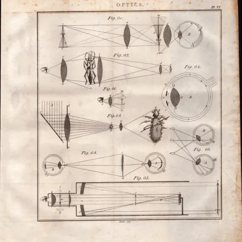 Optics 5 Detailed Diagram 1799 George III Antique Copper Engraving.
