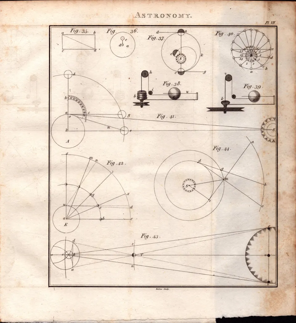 Astronomy 6 Detailed Diagram 1799 George III Antique Copper Engraving.