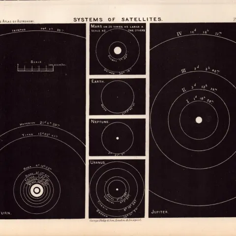 Satellites Systems Antique Balls 1892 Atlas of Astronomy Lithograph Print