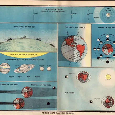 Astronomical Diagrams of Earth & Space Antique Detailed Coloured Map.