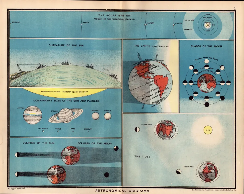 Astronomical Diagrams of Earth & Space Antique Detailed Coloured Map.