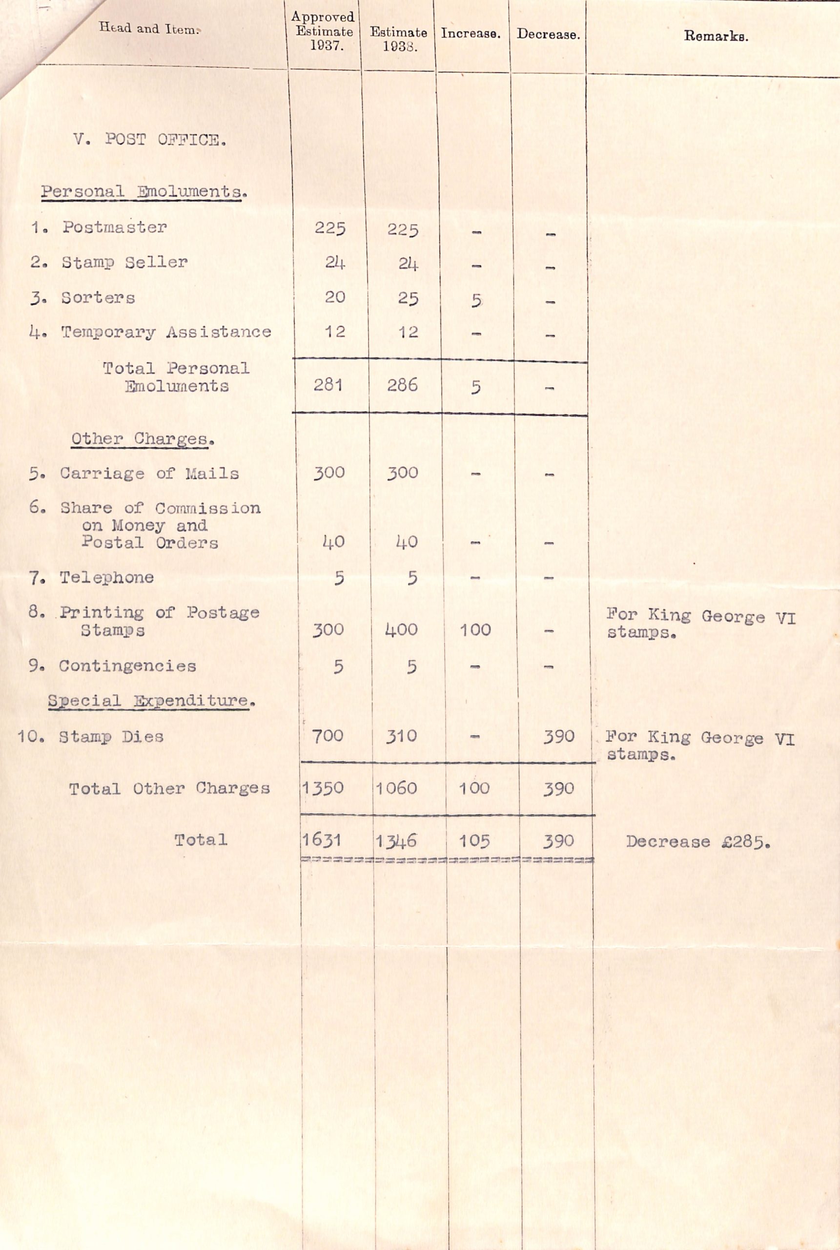 Saint Helena 1937